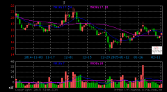 贛鋒鋰業(yè)違規(guī)受處分 并購美拜電子再添變數(shù)