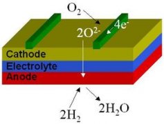 我國燃料電池技術研發獲突破 2股或受益