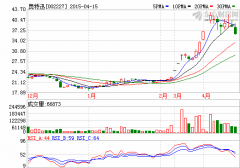 奧特迅一季度預計虧損逾千萬 客戶延遲交付訂單