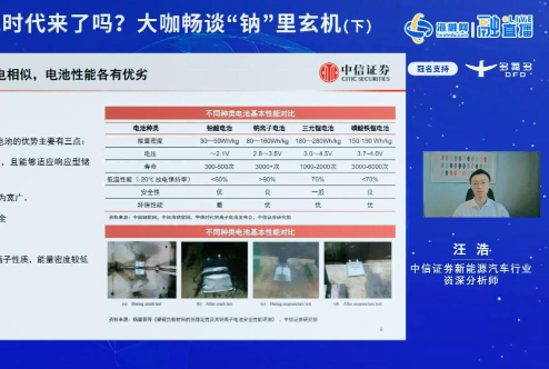 汪浩：鈉電池商業(yè)化漸行漸至 2025年國內市場空間或達百億級別