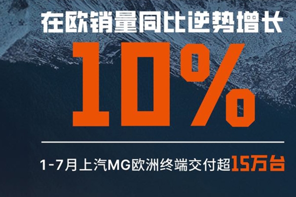 前7個月在歐洲終端交付量15萬輛!上汽MG回應歐委會終裁草案