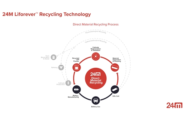 這一固態電池公司獲逾6億融資!旭化成/三井/京瓷等入股
