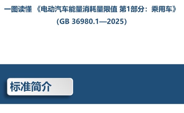 一圖讀懂 《電動(dòng)汽車能量消耗量限值 第1部分：乘用車》