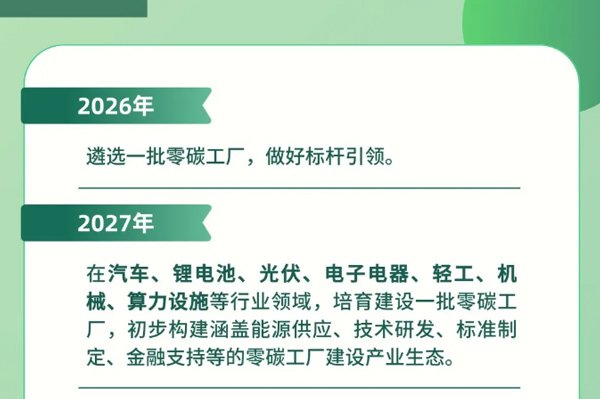 五部門發文:到2027年在鋰電池等行業培育建設一批零碳工廠