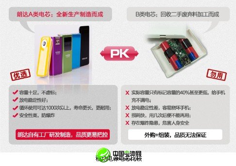 聚焦315：移動(dòng)電源質(zhì)量引關(guān)注