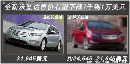 電動(dòng)車降價(jià)新一代沃藍(lán)達(dá)售價(jià)將下調(diào)32%