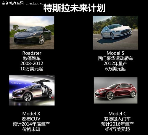 硅谷走出的未來(lái)汽車(chē) 深度解剖特斯拉Tesla 深度解剖，特斯拉Tesla，電動(dòng)車(chē)，汽車(chē)