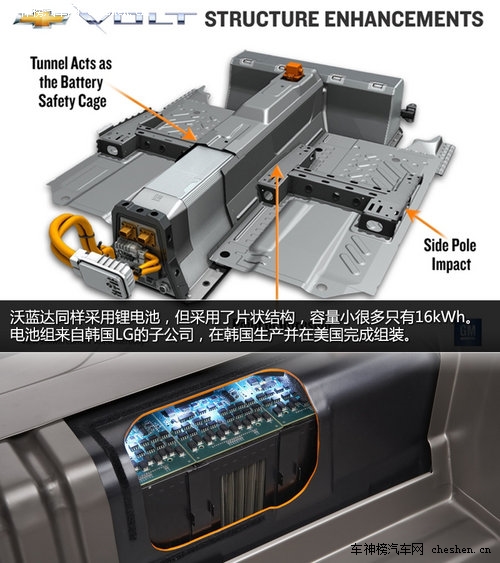 硅谷走出的未來(lái)汽車(chē) 深度解剖特斯拉Tesla 深度解剖，特斯拉Tesla，電動(dòng)車(chē)，汽車(chē)