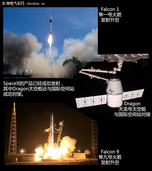 硅谷走出的未來(lái)汽車(chē) 深度解剖特斯拉Tesla 深度解剖，特斯拉Tesla，電動(dòng)車(chē)，汽車(chē)