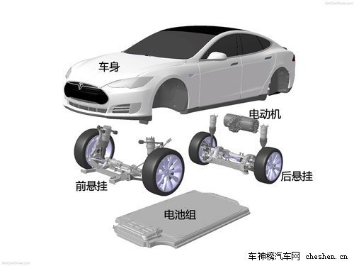 硅谷走出的未來(lái)汽車(chē) 深度解剖特斯拉Tesla 深度解剖，特斯拉Tesla，電動(dòng)車(chē)，汽車(chē)