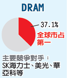 圖／經(jīng)濟(jì)日報(bào)提供