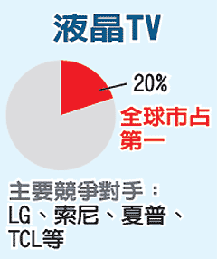 圖／經(jīng)濟(jì)日報(bào)提供