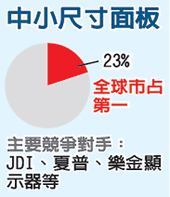 圖／經(jīng)濟(jì)日報(bào)提供