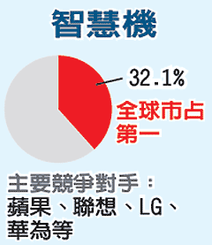 圖／經(jīng)濟(jì)日報(bào)提供