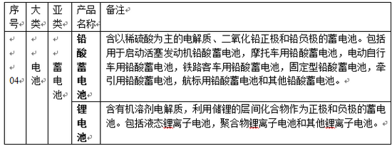 發改委正討論鉛酸電池生產企業支付回收基金方案