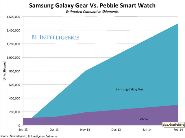 達諾瓦：《可穿戴應用》解析全新應用生態競賽幕后