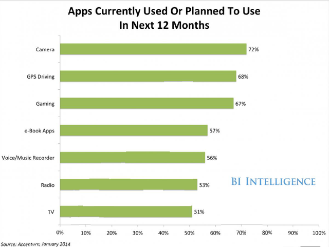 達諾瓦：《可穿戴應用》解析全新應用生態競賽幕后