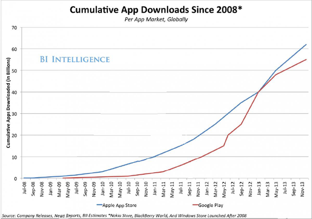 達諾瓦：《可穿戴應(yīng)用》解析全新應(yīng)用生態(tài)競賽幕后