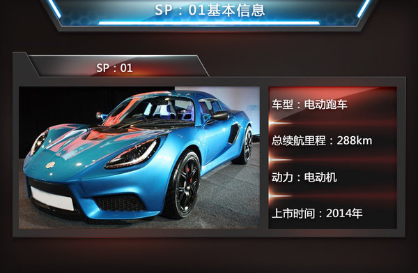 菲斯科、寶馬i8等6款電動(dòng)跑車(chē)將入華 競(jìng)爭(zhēng)特斯拉