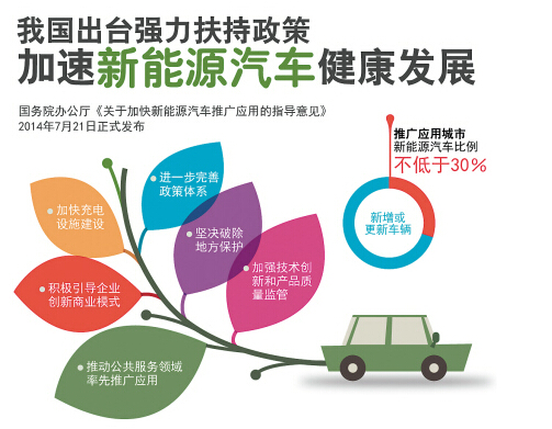 新能源新政打破壟斷 免購(gòu)置稅意義何在？