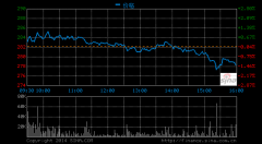 馬斯克:所有特斯拉汽車都將具備自動駕駛能力
