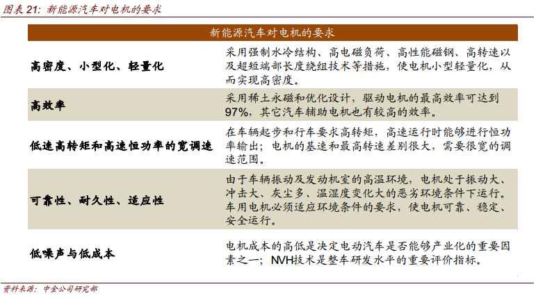 新能源汽車對電機的要求.png