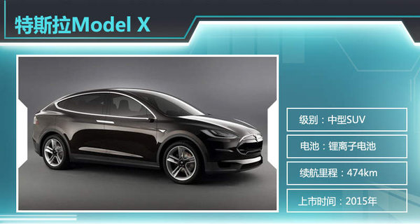 13款電動車2015年上市  北汽新能源近半數