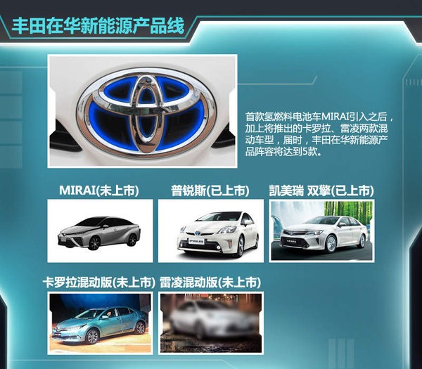 豐田全新電動(dòng)車將引入 電池續(xù)航遠(yuǎn)超特斯拉