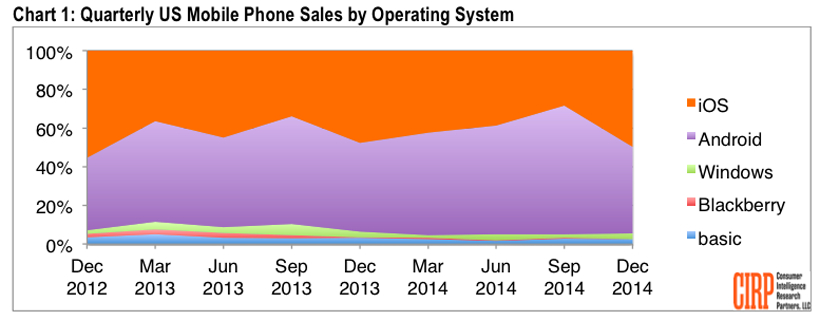 大批iPhone用戶短期內(nèi)不會再購新機 蘋果將如何應對?