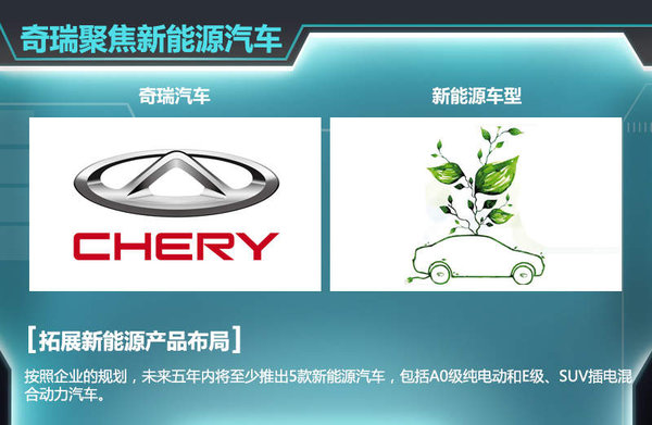 自去年5月瑞虎3上市后，奇瑞旗下瑞虎系列SUV已增至兩款。按照其規(guī)劃，現(xiàn)階段已初步確定了瑞虎1、瑞虎4、瑞虎6以及瑞虎7四款全新SUV車型，幫助企業(yè)進(jìn)一步搶占SUV市場(chǎng)的份額。奇瑞汽車股份有限公司總經(jīng)理助理、營(yíng)銷公司總經(jīng)理黃華瓊認(rèn)為：就目前看來，SUV的市場(chǎng)爆發(fā)勁頭十分明顯，包括合資品牌、自主品牌，為此奇瑞也將在SUV的產(chǎn)品布局愈發(fā)完善。