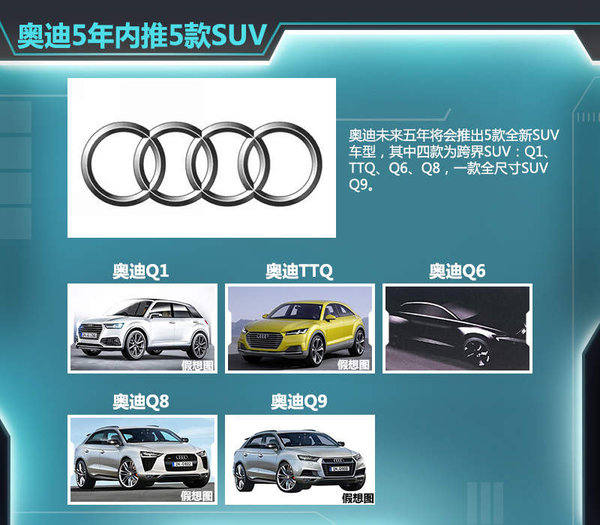 奧迪5年內(nèi)將推8款車型 涉及新能源/SUV車型