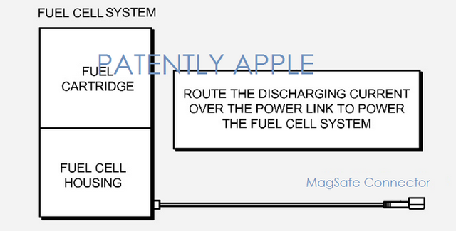 蘋果開始研究燃料電池 讓設備可續航數周 蘋果開始研究燃料電池 讓設備可續航數周