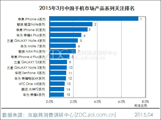 2015年3月中國手機市場分析報告 2015年3月中國手機市場分析報告