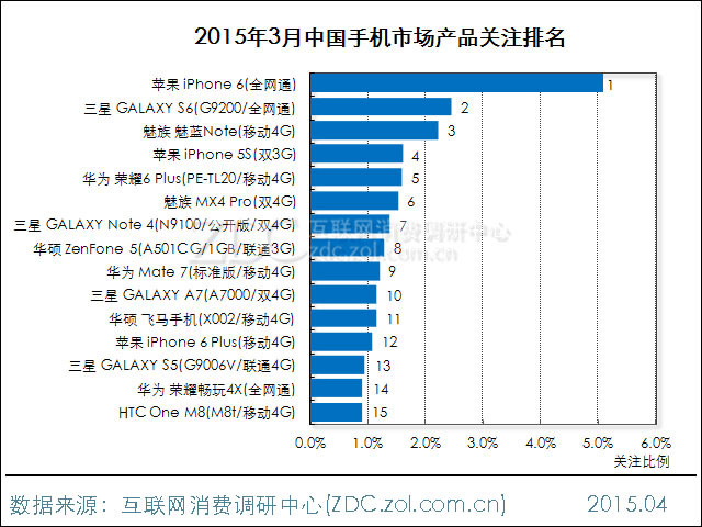 2015年3月中國手機市場分析報告 2015年3月中國手機市場分析報告