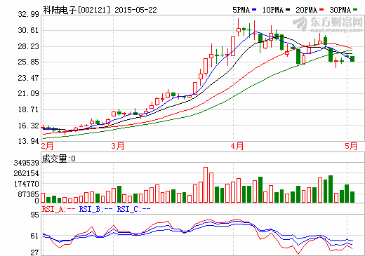 并購(gòu) | 科陸電子4000萬(wàn)元收購(gòu)北京國(guó)能電池13.33%股權(quán)