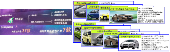 北汽、上汽等六大國有車企動力電池產業圖譜 北汽、上汽等六大國有車企動力電池產業圖譜