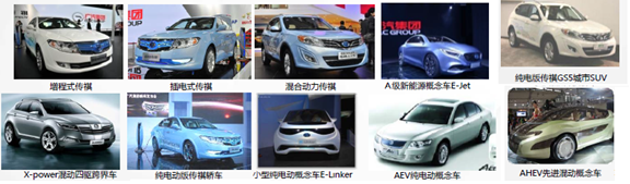 北汽、上汽等六大國有車企動力電池產業圖譜 北汽、上汽等六大國有車企動力電池產業圖譜