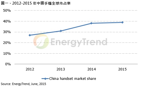 中國智能手機(jī)市場穩(wěn)步成長 拉抬國產(chǎn)鋰電池銷量