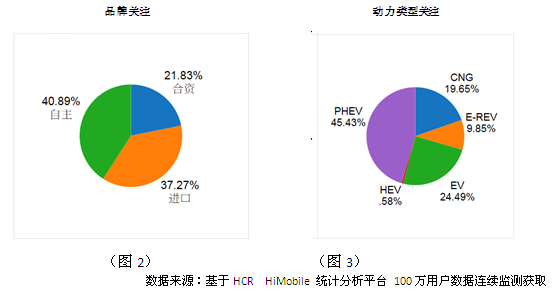 5月中國新能源車市場分析 5月中國新能源車市場分析