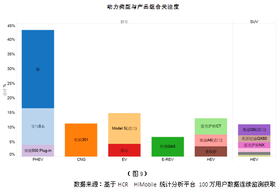 5月中國新能源車市場分析 
