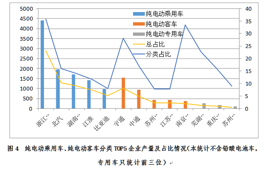 6月產量創新高 新能源乘用車市場全球領先 6月產量創新高 新能源乘用車市場全球領先