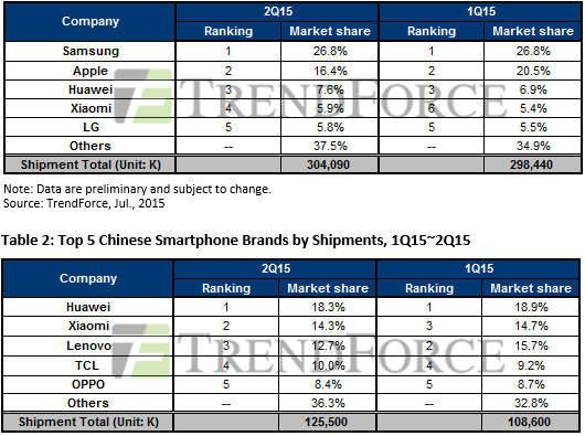 聯想收購摩托羅拉是一步臭棋？