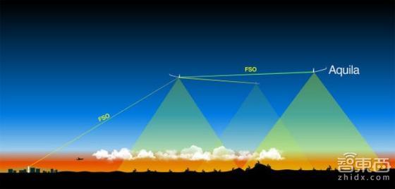 揭秘Facebook無人機 這才是真的屌炸天