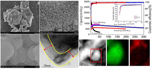 寧波材料所在高性能鋰電池負極材料領域取得系列進展 寧波材料所在高性能鋰電池負極材料領域取得系列進展
