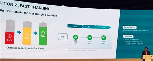 三星將推出750WhL的鋰電池 三星將推出750WhL的鋰電池