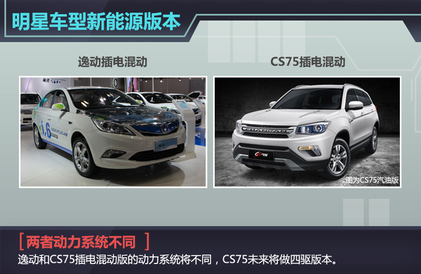 長安新能源或分網銷售 明年將推5款新車