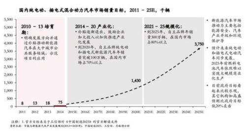 普華永道:全球電動汽車產量將達120萬輛