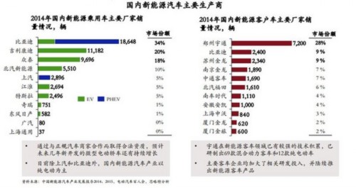 普華永道:全球電動汽車產量將達120萬輛