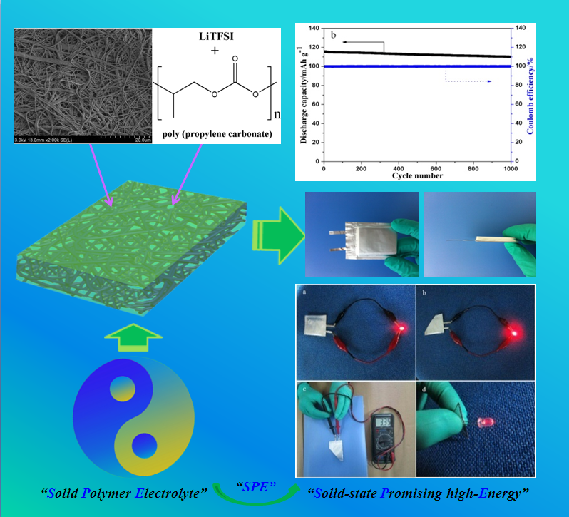 室溫聚碳酸酯基全固態(tài)聚合物電解質(zhì)的制備流程圖 室溫聚碳酸酯基全固態(tài)聚合物電解質(zhì)的制備流程圖