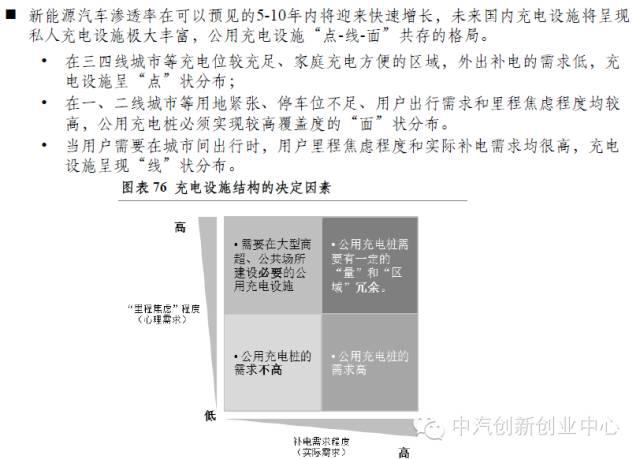 新能源汽車全產業鏈深度解讀